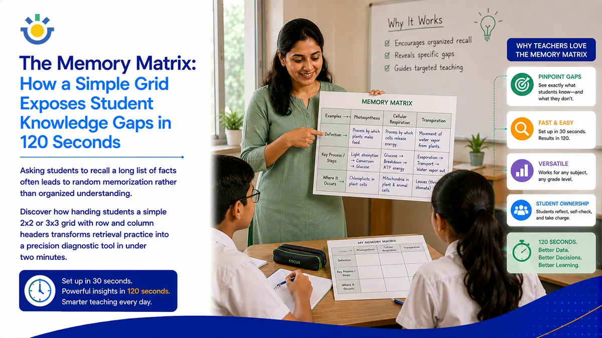 The Memory Matrix: How a Simple Grid Exposes Student Knowledge Gaps in 120 Seconds