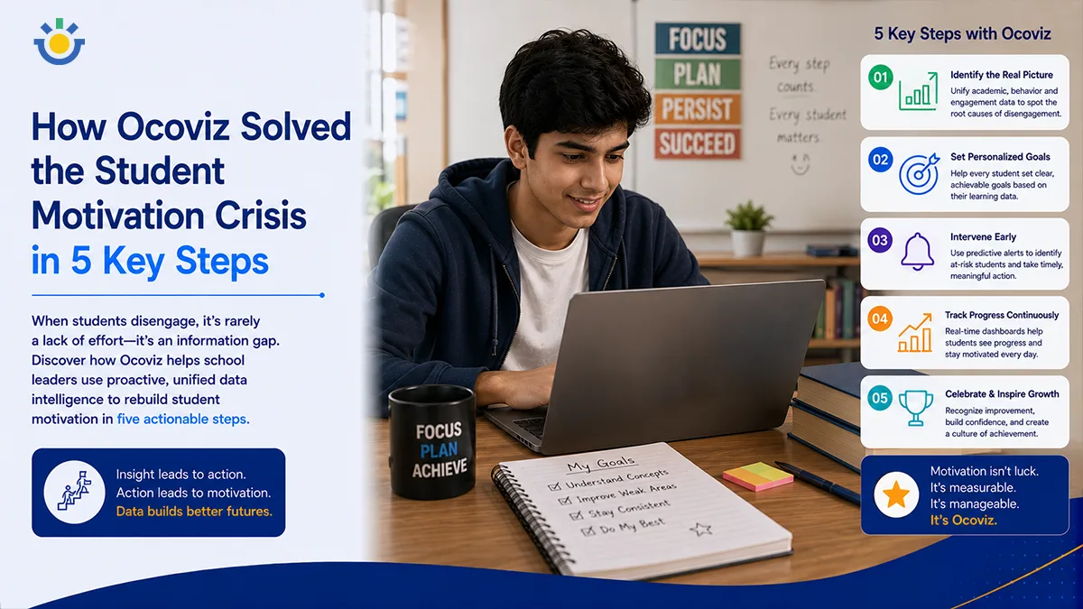 How Ocoviz Solved the Student Motivation Crisis in 5 Key Steps